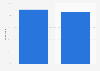 Share of people who use YouTube in Japan in fiscal year 2023, by gender