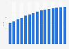 Number of wastewater treatment facilities in South Korea from 2008 to 2022