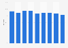 Combined ratio of Codan Forsikring A/S from 2012 to 2020