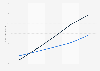 Market value of luxury and premium apparel worldwide from 2018 to 2022 (in billion euros)