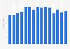 Average daily volume of industrial waste incinerated in South Korea from 2008 to 2022 (in 1,000 tons)