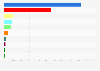 Number of followers on Twitter for major political party leaders in the United Kingdom as of February 2024