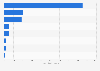 Number of Facebook likes for political party leaders in the UK as of January 2024 (in 1,000s)