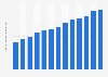 Healthcare expenditure per capita in Chile from 2010 to 2022 (in 1,000 U.S. dollars)