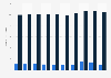 Number of life insurance policies in Malaysia from 2014 to 2023, by type of business (in million)