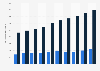 Total sums insured of life insurance in Malaysia from 2014 to 2023, by type of business (in billion Malaysian ringgit)