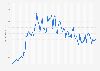 App revenue generated though PUBG Mobile worldwide from April 2018 to March 2024 (in million U.S. dollars)