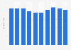 Number of agents at life insurance companies in Malaysia from 2014 to 2023 (in 1,000 people)