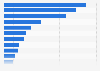 Number of agents at life insurance companies in Malaysia in 2023, by states