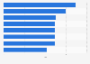 Ranking of the highest rated online stores with kids' goods in Poland in 2024