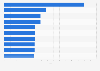 Ranking of the highest rated online stores for groceries in Poland in 2024