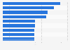 Ranking of the highest rated online book and multimedia stores in Poland in 2024