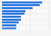 Leading soccer players of the Club Atlético Boca Juniors in Argentina as of February 2024, by market value (in million euros)