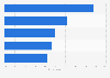 Most desired Christmas gifts in Italy as of December 2021