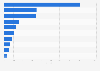 Ranking of best-selling writers in Poland in 2022, by number of books sold (in 1,000s)