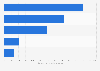 Top online stores in the beauty segment in the United States in 2023, by e-commerce net sales (in million U.S. dollars)