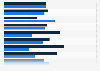 Leading beauty shopping websites ranked by consumer preference and gender in France in 2018