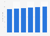 Estimated plus size women's clothing store market size in the United States from 2018 to 2023 (in billion U.S. dollars) 