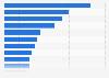 Leading soccer players in the Club Atlético River Plate in Argentina as of February 2024, by market value (in million euros)