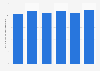 Apparent steel use in Russia from 2018 to 2023 (in million metric tons of finished steel products)