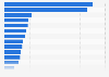 Number of associates to professional soccer clubs in Argentina in 2023 (in 1,000s)