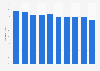 Share of households that own a personal computer in Japan from 2014 to 2023