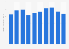 Production volume of skipjack tuna in Indonesia from 2012 to 2021 (in 1,000 metric tons)