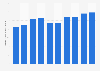 Production volume of mackerel tuna in Indonesia from 2012 to 2021 (in 1,000 metric tons)