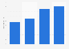 Number of rooms in five-star tourist accommodations in Vietnam from 2018 to 2023 (in 1,000s)