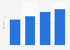 Number of rooms in four-star tourist accommodations in Vietnam from 2018 to 2023 (in 1,000s)