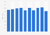 Annual average rainfall in Japan from 2013 to 2022 (in millimeters)