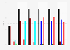 Votes for criminal convictions in the U.S. Senate, following the impeachment of Presidents Johnson, Clinton, and Trump, between 1868 and 2021