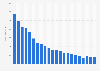 Value of physical sales of music recorded in France between 2002 and 2023 (in million euros)