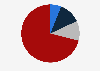 Average number of digital books read in France in 2023, by type of readers