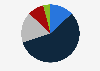 Public opinion on the United Nations (UN) in the Netherlands in 2019