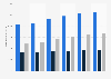 Total length of fast roads including highways and expressways in Poland from 2019 to 2024 (in kilometers)