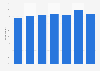 Penetration rate of video streaming among internet users in Brazil from 2017 to 2023