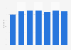 Percentage of internet users reading online newspapers, magazines, and the news in Brazil from 2017 to 2023