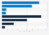 Average viewership of New Year's Eve celebration events on television in Poland in 2023 (in 1,000s average viewers)