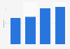 Average consumer spending on New Year's Eve in Poland from 2021 to 2024 (in zloty)