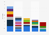 Number of delegates on each international river commission, per country, as specified in the Treaty of Versailles, June 28, 1919