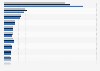 Leading life insurance companies in Germany from 2020 to 2022, by gross written premiums (in billion euros) 