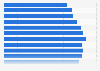 Listenership share of radio station RMF FM in Poland from September 2013 to January 2024