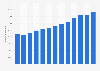 Gross premium income in life insurance in Denmark from 2008 to 2020 (in million DKK) 