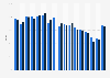 Share of registered voters who voted in legislative elections in France from 1958 to 2024, by round