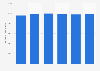 Total number of payment cards with a debit function in the United Kingdom (UK) from 2014 to 2019 (in 1,000s)*