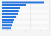 Most popular Facebook pages of celebrities in Denmark as of January 2021, by number of fans (in 1,000s)