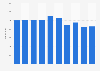 Number of Italian children adopted in Italy from 2010 to 2019