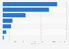 Sales volume of vehicles in the luxury car segment across India in financial year 2024, by brand