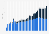 Number of events for male and female athletes at the Summer Olympics from 1896 to 2020